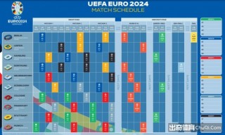 欧洲杯小组赛：解析比赛总场次及赛制