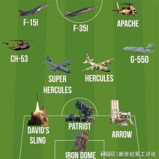 如果以色列空军是一支足球队，那么11名主力球员是谁？
