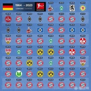 2020年德甲足球联赛（德甲排名规则2024-2024）