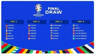 2024年欧洲杯分组揭晓：谁将与豪门较量？