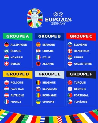 法国队仅第二！最新欧洲杯夺冠赔率榜，葡萄牙第五，德国队笑逐颜开