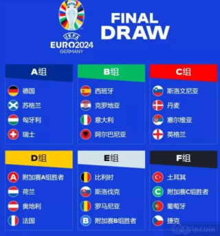 2024年欧洲杯附加赛赛程完整概览（附比赛规则）