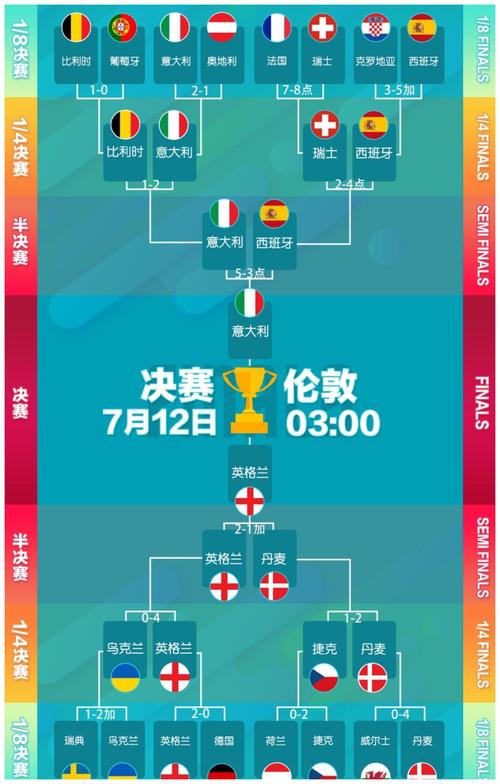 意大利 vs 英格兰（意大利 vs 英格兰历史交锋）
