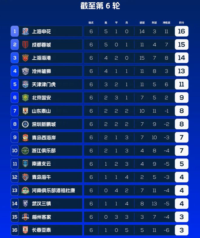 【5分钟看完】上海申花1-1北京国安|  2024年中超联赛第6轮