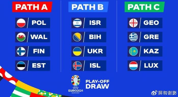 欧洲杯预选赛六场附加赛浅析