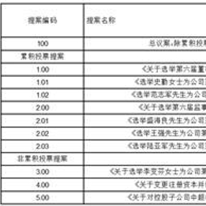 江苏中超控股有限公司第五届董事会第五十三次会议决议公告